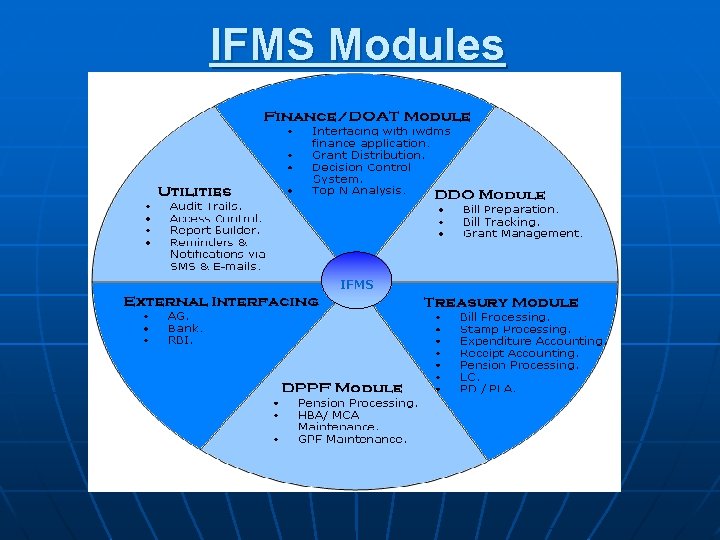 IFMS Modules IFMS 