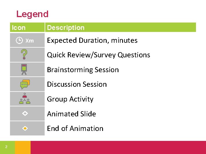 Legend Icon Xm Description Expected Duration, minutes Quick Review/Survey Questions Brainstorming Session Discussion Session