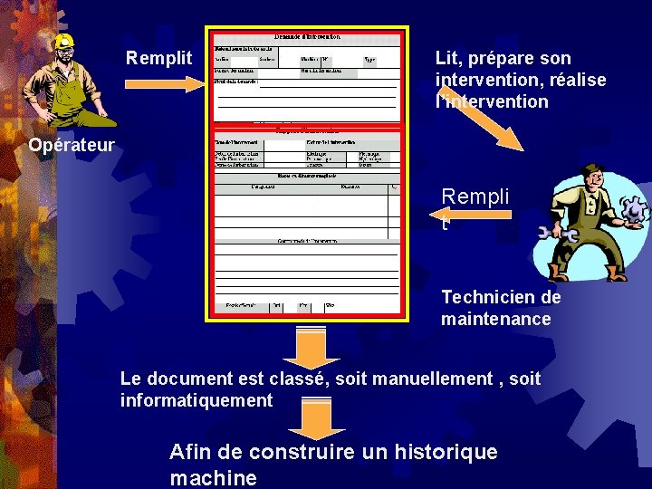 Remplit Lit, prépare son intervention, réalise l’intervention Opérateur Rempli t Technicien de maintenance Le Remplit Lit, prépare son intervention, réalise l’intervention Opérateur Rempli t Technicien de maintenance Le