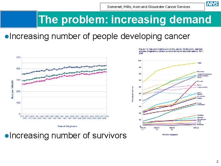 Somerset, Wilts, Avon and Gloucester Cancer Services The problem: increasing demand l. Increasing number