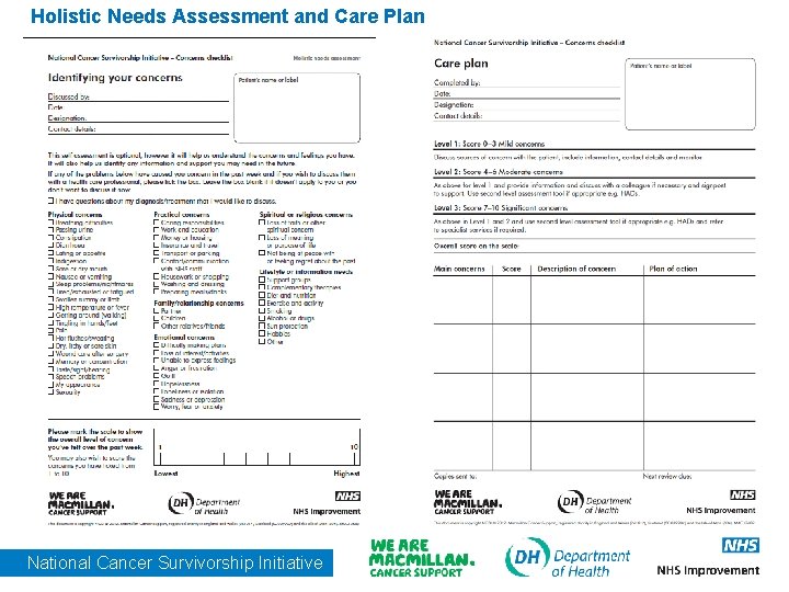 Holistic Needs Assessment and Care Plan National Cancer Survivorship Initiative 