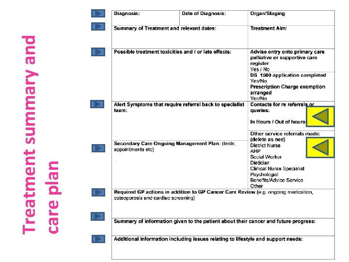 Treatment summary and care plan 