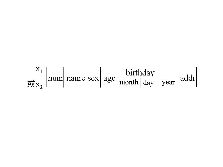 x 1 birthday num name sex age month addr year day 或x 2 