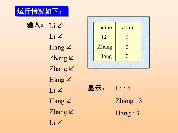 运行情况如下： 输入： Li name count Li 0 Hang Zhang 0 Zhang Hang 0 Li
