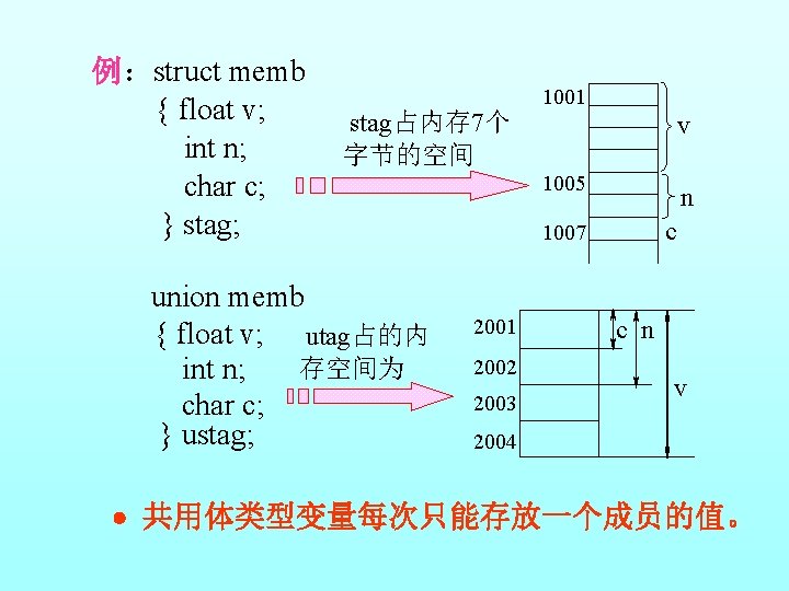 例：struct memb { float v; int n; char c; } stag; stag占内存 7个 字节的空间