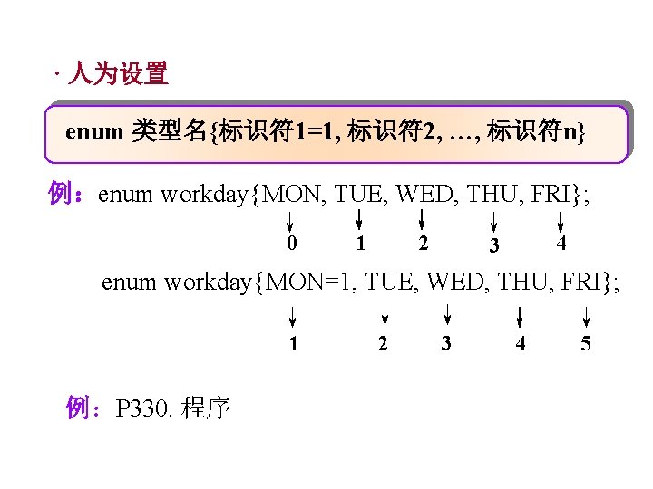 · 人为设置 enum 类型名{标识符 1=1, 标识符 2, …, 标识符n} 例：enum workday{MON, TUE, WED, THU,