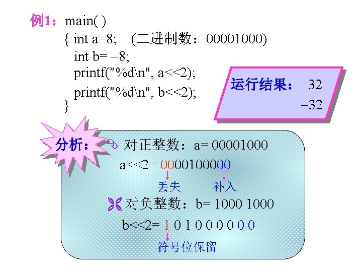 例1：main( ) { int a=8; (二进制数： 00001000) int b= 8; printf("%dn", a<<2); 运行结果： 32