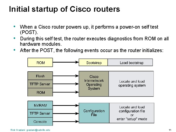 Initial startup of Cisco routers • • • When a Cisco router powers up,