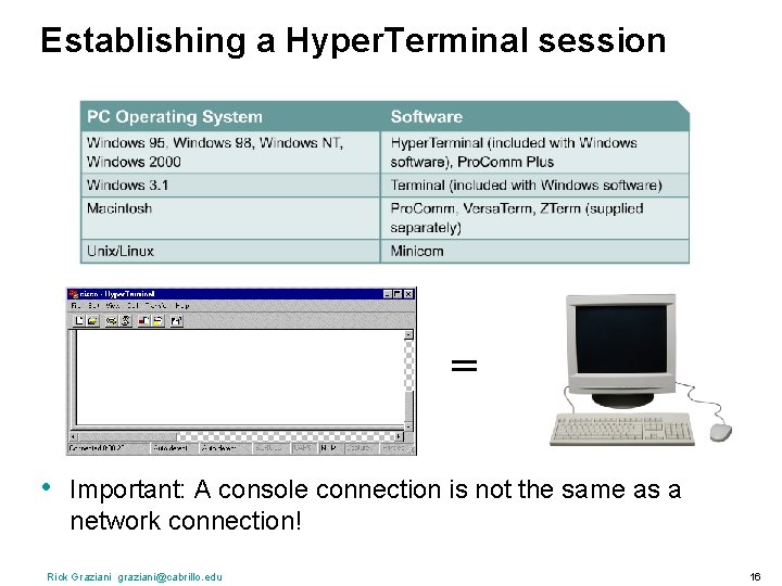 Establishing a Hyper. Terminal session = • Important: A console connection is not the