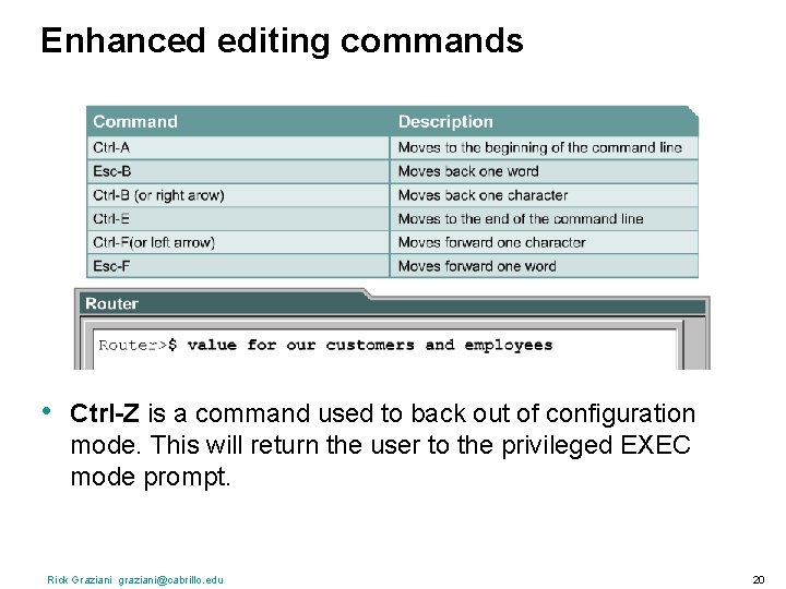 Enhanced editing commands • Ctrl-Z is a command used to back out of configuration