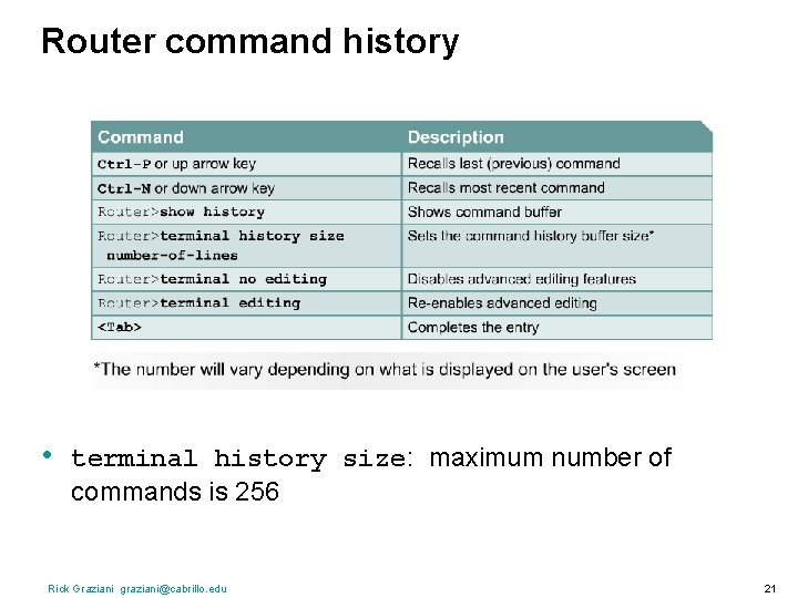 Router command history • terminal history size: maximum number of commands is 256 Rick