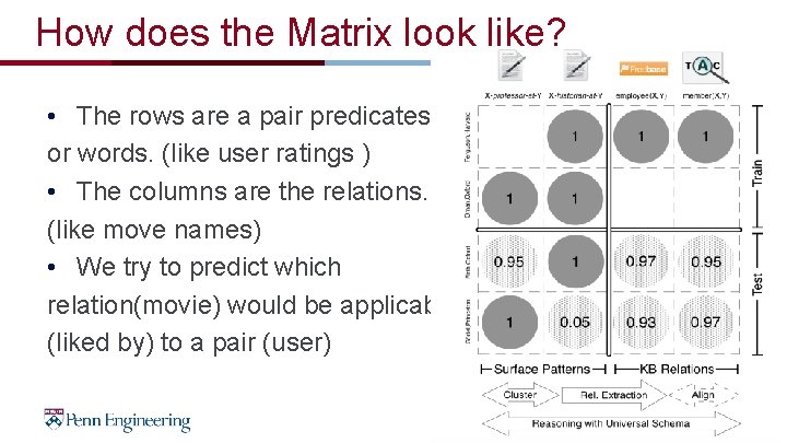 How does the Matrix look like? • The rows are a pair predicates or
