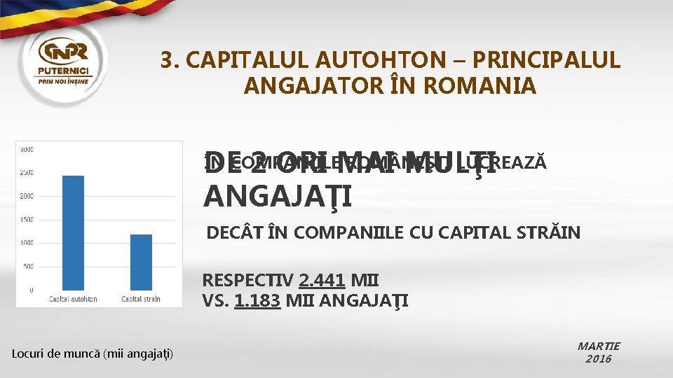 3. CAPITALUL AUTOHTON – PRINCIPALUL ANGAJATOR ÎN ROMANIA ÎN COMPANIILE ROM NEŞTI LUCREAZĂ DE