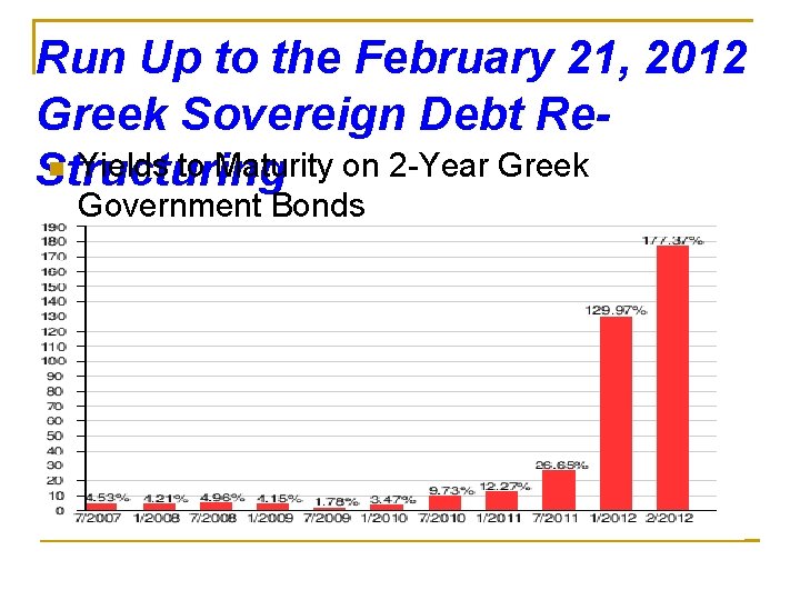 Run Up to the February 21, 2012 Greek Sovereign Debt Ren Yields to Maturity