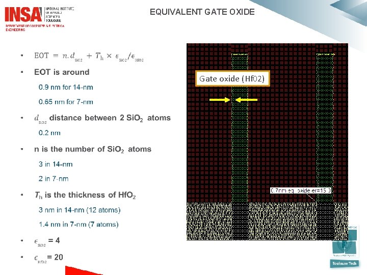  EQUIVALENT GATE OXIDE • Gate oxide (Hf 02) 