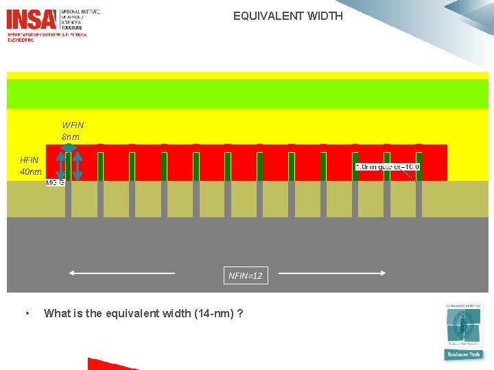  EQUIVALENT WIDTH WFIN 8 nm HFIN 40 nm NFIN=12 • What is the