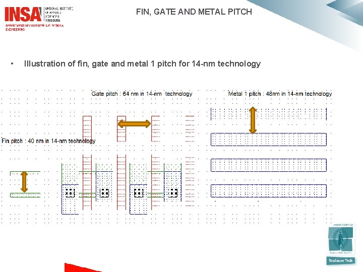  FIN, GATE AND METAL PITCH • Illustration of fin, gate and metal 1