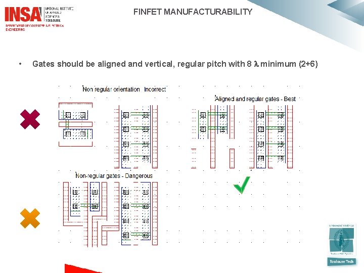  FINFET MANUFACTURABILITY • Gates should be aligned and vertical, regular pitch with 8