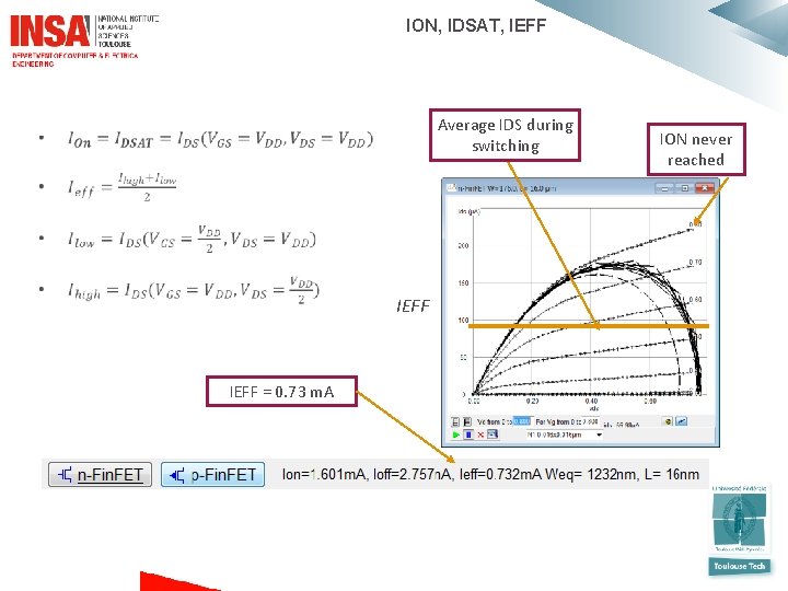  ION, IDSAT, IEFF • Average IDS during switching IEFF = 0. 73 m.