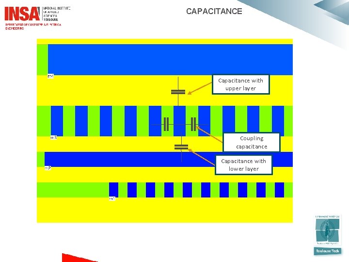  CAPACITANCE Capacitance with upper layer Coupling capacitance Capacitance with lower layer 