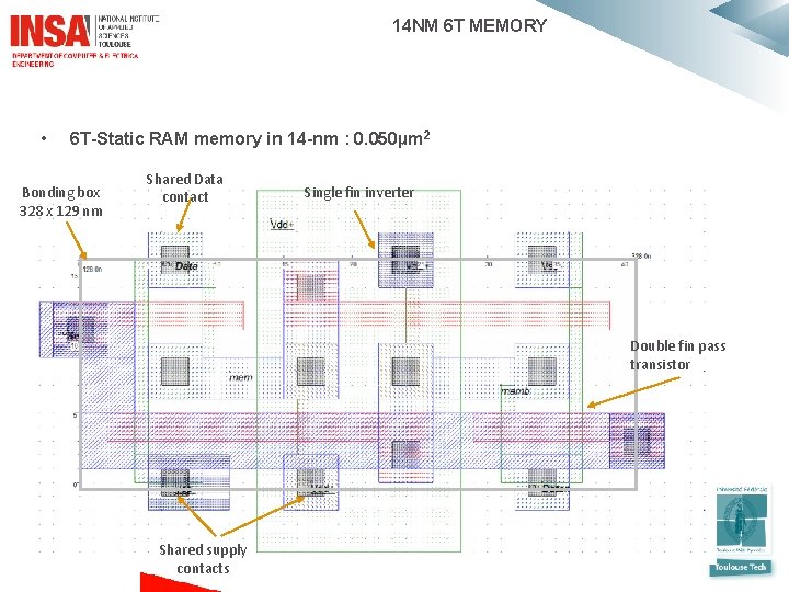  14 NM 6 T MEMORY • 6 T-Static RAM memory in 14 -nm