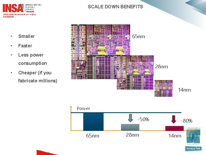  SCALE DOWN BENEFITS • Smaller • Faster • Less power 65 nm consumption