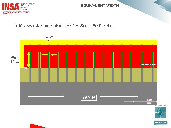  EQUIVALENT WIDTH • In Microwind: 7 -nm Fin. FET : HFIN = 35