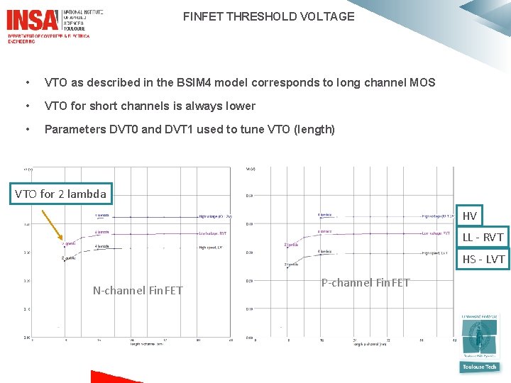  FINFET THRESHOLD VOLTAGE • VTO as described in the BSIM 4 model corresponds