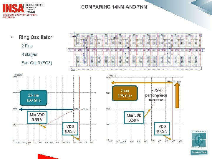  COMPARING 14 NM AND 7 NM • Ring Oscillator 2 Fins 3 stages