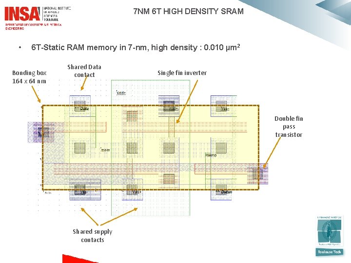  7 NM 6 T HIGH DENSITY SRAM • 6 T-Static RAM memory in