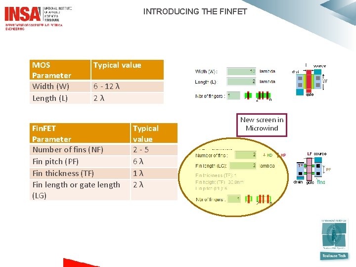  INTRODUCING THE FINFET MOS Parameter Width (W) Length (L) Typical value 6 -