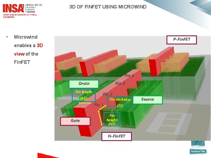  3 D OF FINFET USING MICROWIND • Microwind P-Fin. FET enables a 3