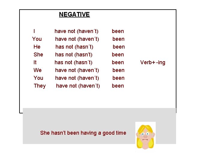 NEGATIVE I You He She It We You They have not (haven´t) has not NEGATIVE I You He She It We You They have not (haven´t) has not