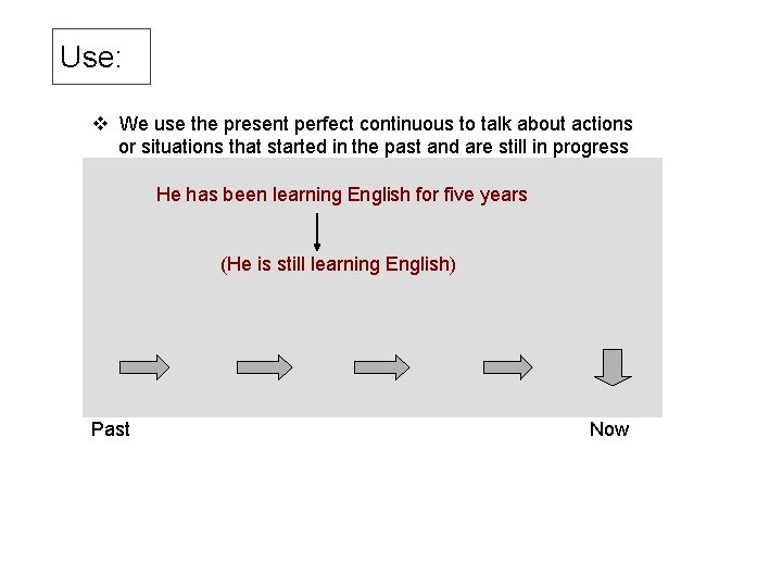 Use: v We use the present perfect continuous to talk about actions or situations Use: v We use the present perfect continuous to talk about actions or situations