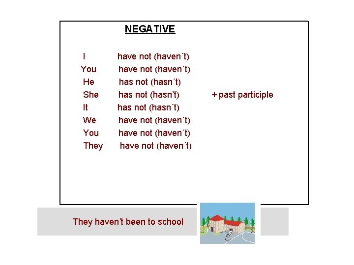 NEGATIVE I You He She It We You They have not (haven´t) has not NEGATIVE I You He She It We You They have not (haven´t) has not
