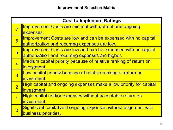 Improvement Selection Matrix 12 