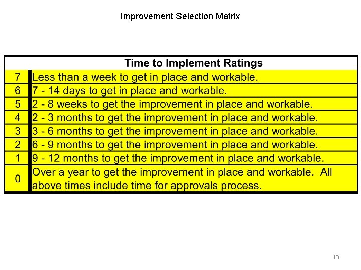Improvement Selection Matrix 13 