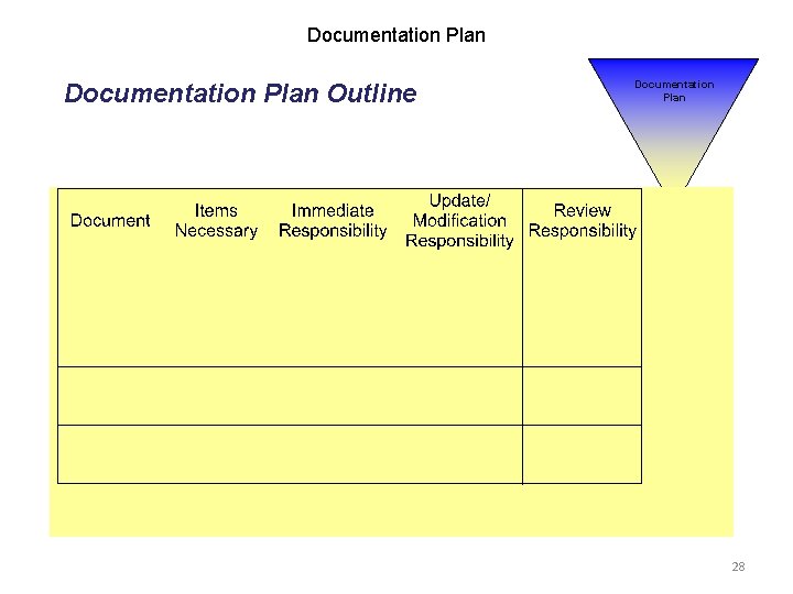 Documentation Plan Outline Documentation Plan 28 