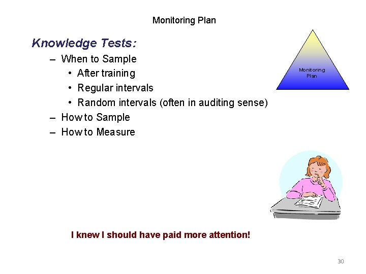 Monitoring Plan Knowledge Tests: – When to Sample • After training • Regular intervals