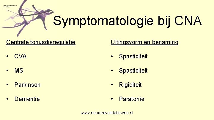 Symptomatologie bij CNA Centrale tonusdisregulatie Uitingsvorm en benaming • CVA • Spasticiteit • MS