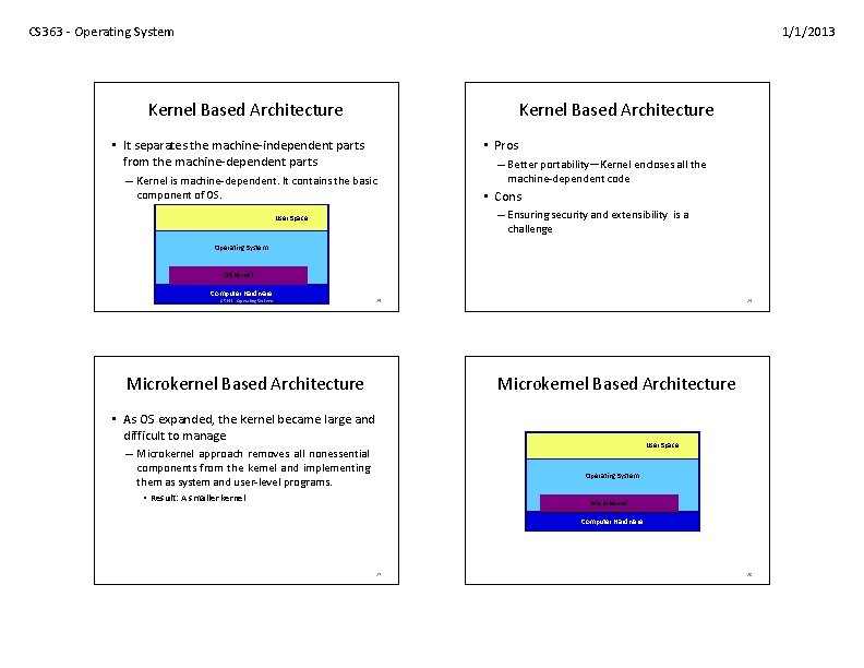 CS 363 - Operating System 1/1/2013 Kernel Based Architecture • Pros • It separates CS 363 - Operating System 1/1/2013 Kernel Based Architecture • Pros • It separates