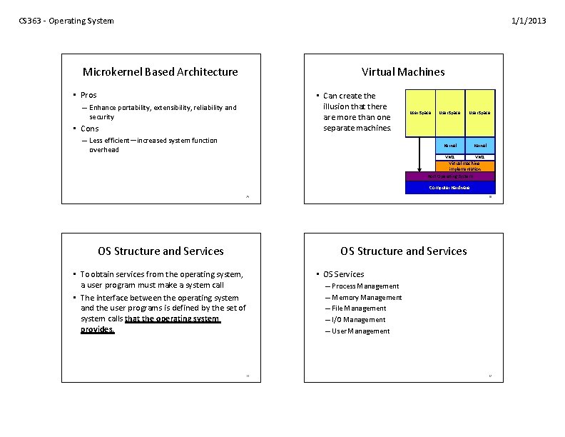 CS 363 - Operating System 1/1/2013 Microkernel Based Architecture Virtual Machines • Pros • CS 363 - Operating System 1/1/2013 Microkernel Based Architecture Virtual Machines • Pros •