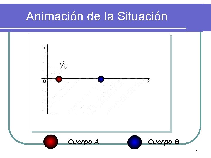 Animación de la Situación Cuerpo A Cuerpo B 3 