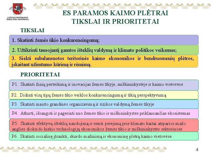 ES PARAMOS KAIMO PLĖTRAI TIKSLAI IR PRIORITETAI TIKSLAI 1. Skatinti žemės ūkio konkurencingumą; 2.