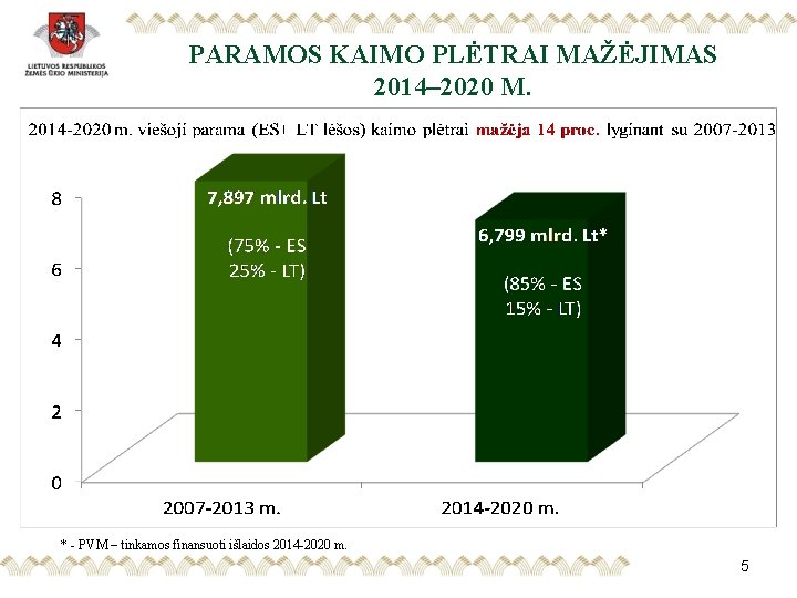 PARAMOS KAIMO PLĖTRAI MAŽĖJIMAS 2014– 2020 M. * - PVM – tinkamos finansuoti išlaidos