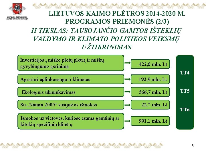 LIETUVOS KAIMO PLĖTROS 2014 -2020 M. PROGRAMOS PRIEMONĖS (2/3) II TIKSLAS: TAUSOJANČIO GAMTOS IŠTEKLIŲ