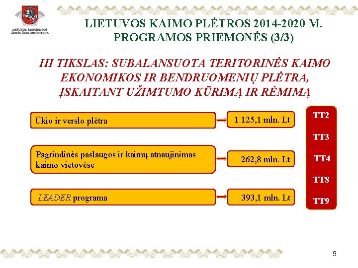 LIETUVOS KAIMO PLĖTROS 2014 -2020 M. PROGRAMOS PRIEMONĖS (3/3) III TIKSLAS: SUBALANSUOTA TERITORINĖS KAIMO