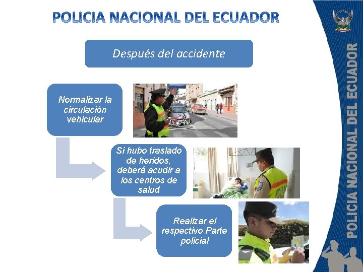 Después del accidente Normalizar la circulación vehicular Si hubo traslado de heridos, deberá acudir