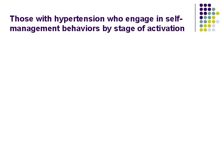 Those with hypertension who engage in selfmanagement behaviors by stage of activation 