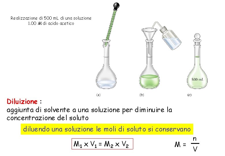 Realizzazione di 500 m. L di una soluzione 1. 00 M di acido acetico